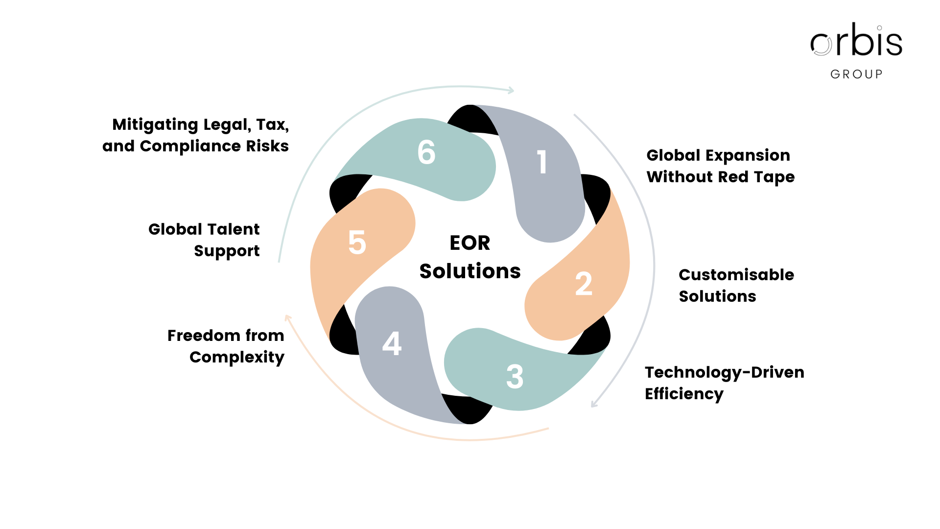 Is Your Workforce Ready for 2025?